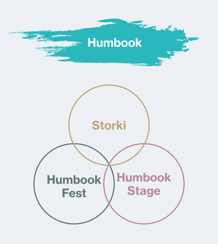 Humbook Problem Statement